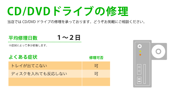 Cd Dvdドライブの修理 パソコン修理 データ復旧のｒｅｎｏｖ レノーブ